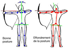 Posture de l'archer